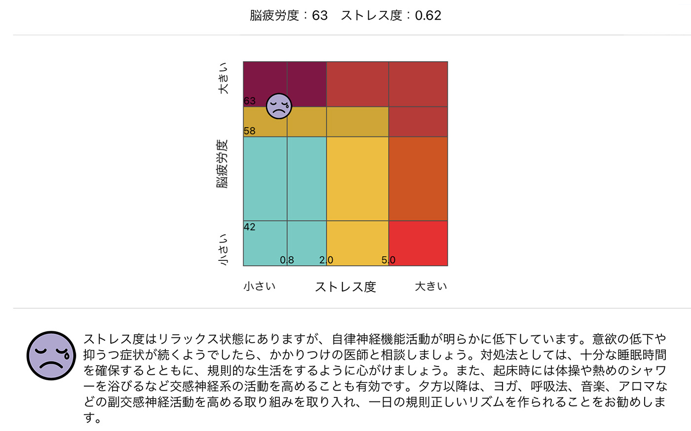 自律神経測定