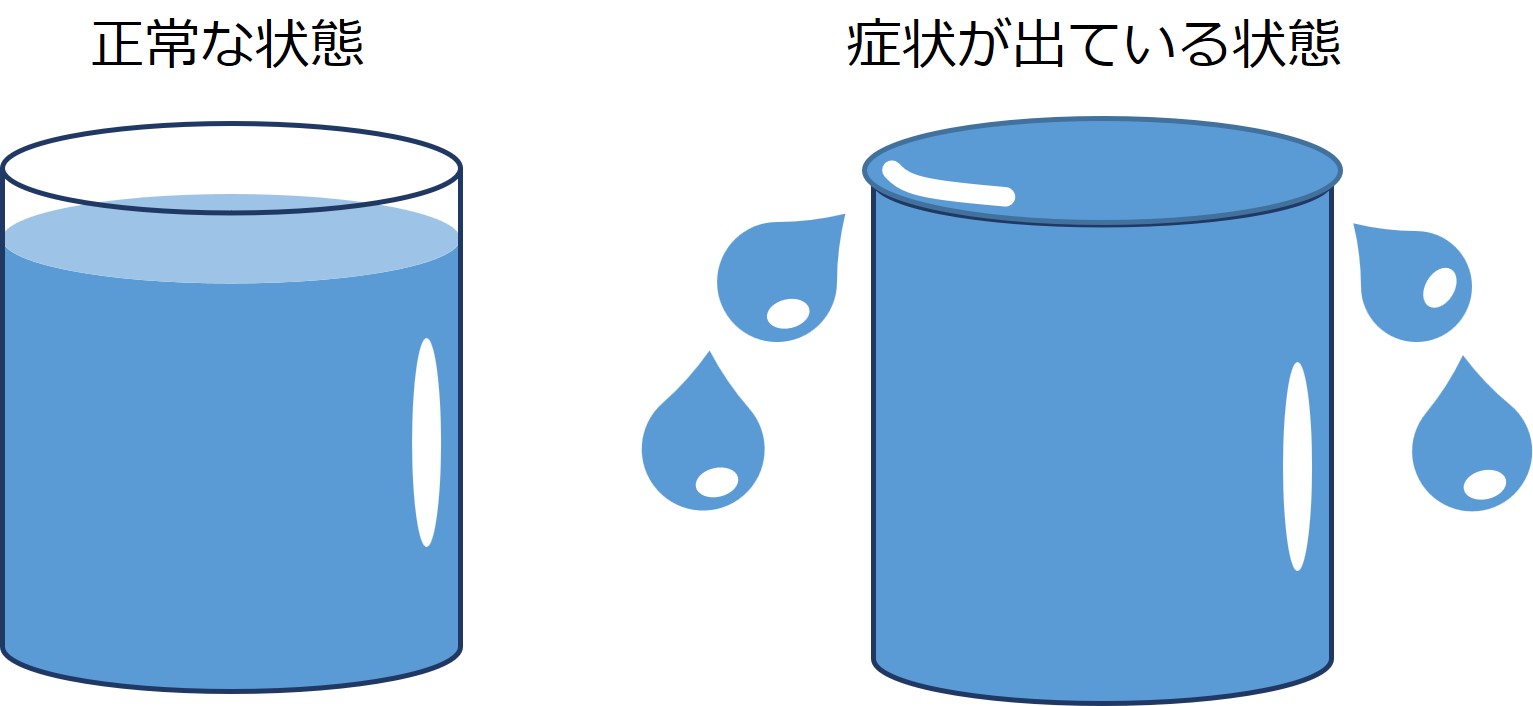 第1章「整体っていつまで通えばいいの？」に答えます