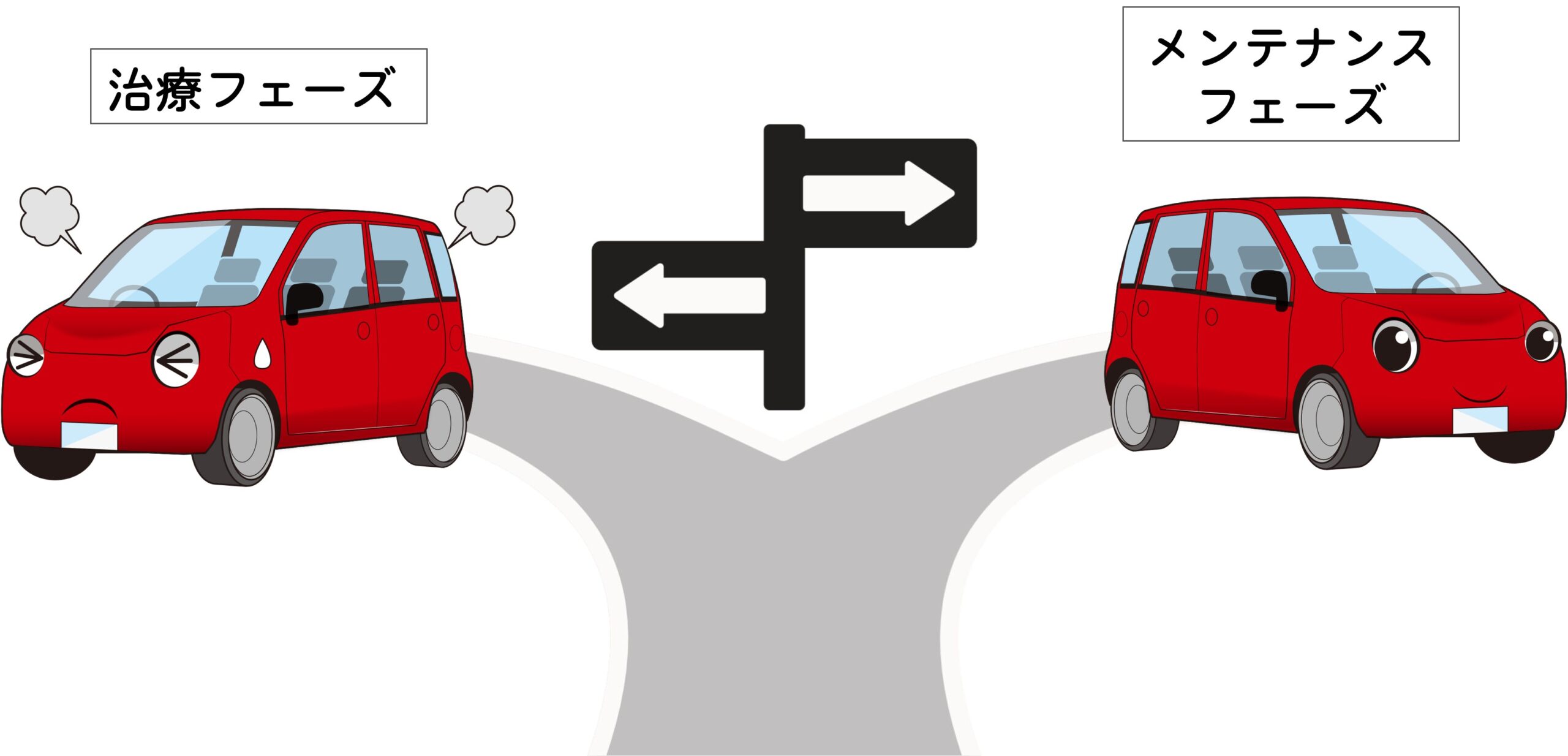 第6章「整体っていつまで通えばいいの？」に答えます